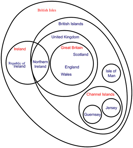 British Isles Euler Diagram