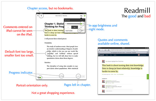My opinion of Readmill (as of Oct 2011)